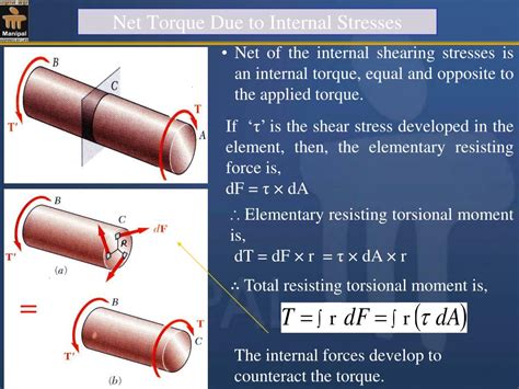 torsion test for circular cross section bars|shaft torsion diagram.